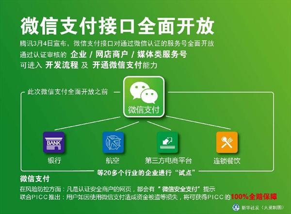 微信支付代理在娛樂支付的商機，微信支付替代百貨實體卡