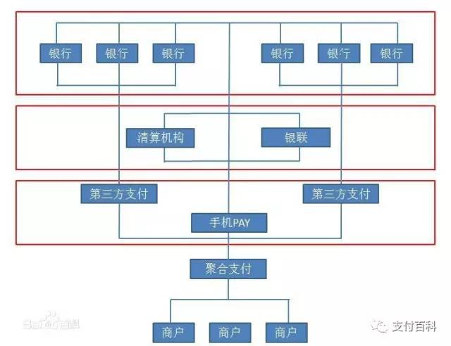 云收單便捷式聚合支付，創(chuàng)業(yè)加盟好項目