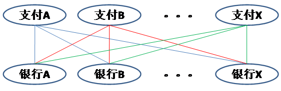 聚合支付之網聯(lián)的價值體現(xiàn)