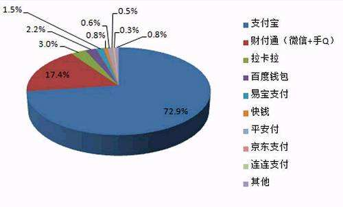 中國(guó)聚合支付市場(chǎng)規(guī)模和未來(lái)行業(yè)競(jìng)爭(zhēng)如何？