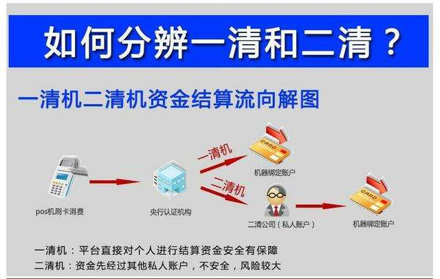 聚合支付二清是什么意思？如何識(shí)別二清，有什么危害？