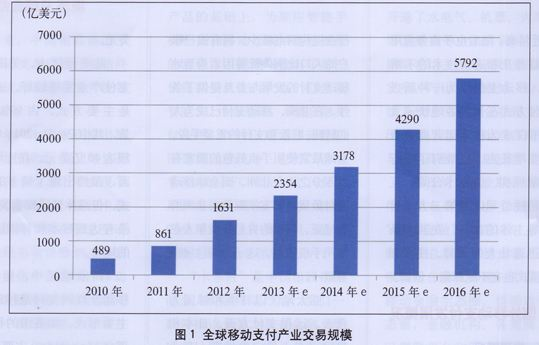 工行首席技術(shù)官呂仲濤：銀行數(shù)字化轉(zhuǎn)型路徑