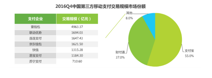 2017年移動(dòng)支付研究報(bào)告，透視支付未來！