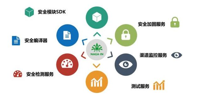 移動支付SDK哪家比較強？有圖有真相！