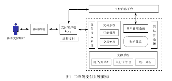 二維碼掃碼支付的技術(shù)原理