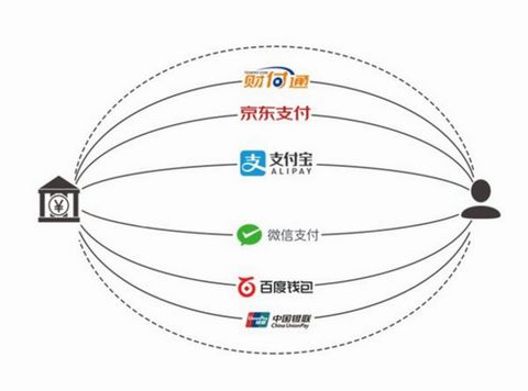 云收單教你如何開通聚合支付？