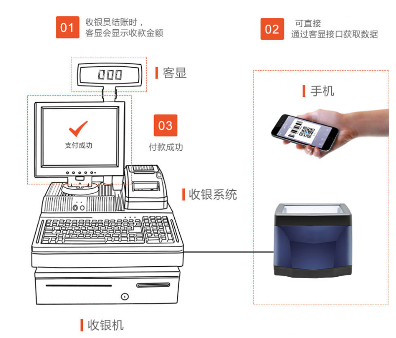 掃碼支付盒子哪個(gè)好？對(duì)商戶收款有哪些優(yōu)勢(shì)？