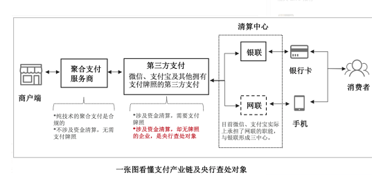 第三方支付和第四方支付有哪些不同？