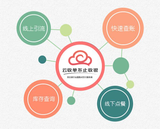 云收單聚合支付再升級，為多行業(yè)提供定制化解決方案