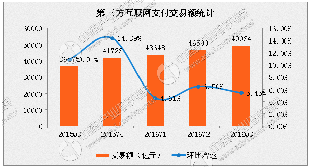 中國銀聯(lián)發(fā)布條碼支付綜合前置平臺259號文改造通知