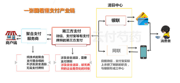 為什么云收單聚合支付會(huì)取代手刷POS機(jī)？