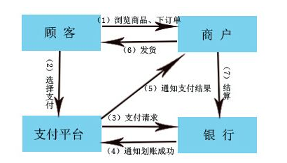 第三方支付到底是什么？